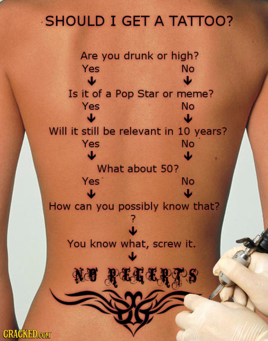 SHOULD I GET A TATTOO? Are you drunk or high? Yes No Is it of a Pop Star or meme? Yes No Will it still be relevant in 10 years? Yes No What about 50? 