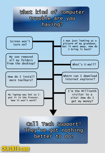 What kind of computer trouble are you having? screen won't I was just looking at a on? picture of grandson. turn mry but it wont away. Hos do T bring