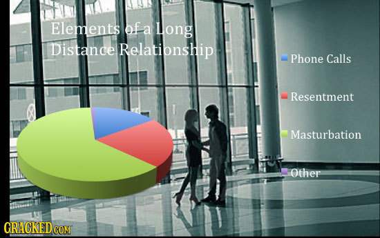 Elements of a Long Distance Relationship Phone Calls Resentment Masturbation Other GRACKEDcO COM