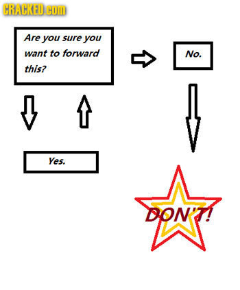 CRACKED COM Are you sure you want to forward No. this? 1 o Yes. DS DONT!