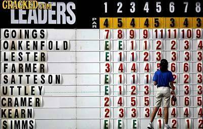 CRAGKEDCONT LEADERS 1 2345678 45445 3143 F GOINGS 7 1111109 OAKENFOLD TETETT122 3 4 LESTER TE1T123333 FARMER 3444TF 6 6 SATTESON 2 UTTLEY TET1231 313