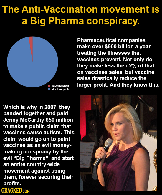 The Anti-Vaccination movement is a Big Pharma conspiracy. Pharmaceutical companies make over $900 billion a year treating the illnesses that vaccines 