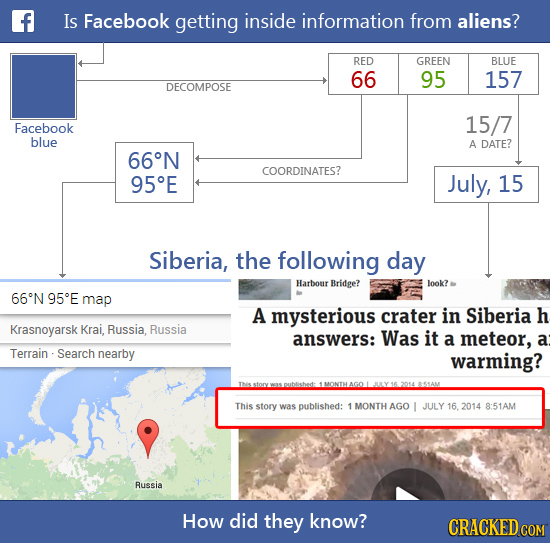 22 Eerily Plausible Conspiracy Theories (We Just Made Up)