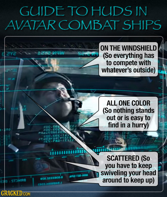 GUIDE TO HUDS IN AVATAR COMBAT SHIPS ON THE WINDSHIELD E2Y2 1229W (So everything has to compete with whatever's outside) ALL ONE COLOR (So nothing sta