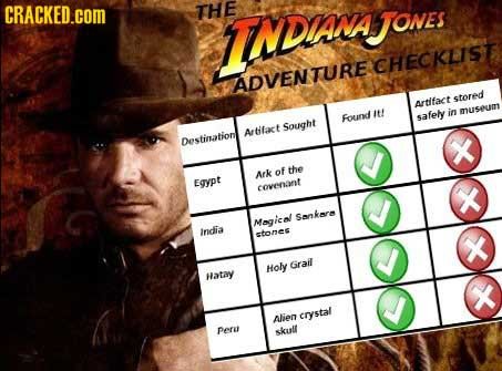 CRACKED.COM THE IDAM Jones CHECKLIST ADVENTURE stored Artifaet It/ mUser safely in Founkd Sought Artilart Destination of the Ark Egyet cownlnf X Mogic