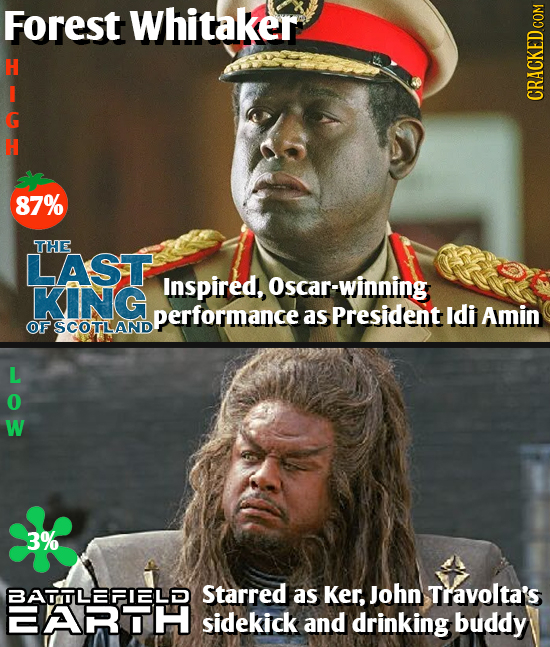 Forest Whitaker 7 H G CRACKED COM H 87% THE LAST Inspired, KING Oscar-wiinning performance as President Idi Amin OF SCOTLAND 2 3% BATGULEIELD Starred
