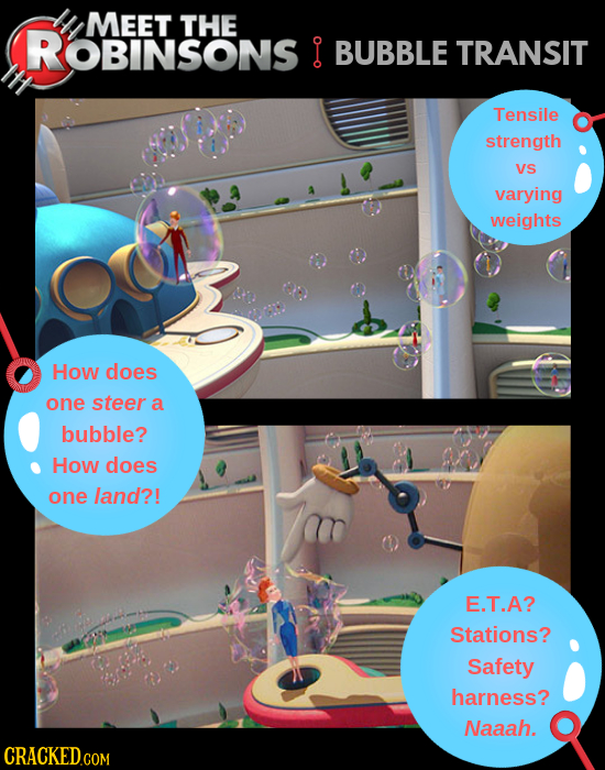 MEET THE ROBINSONS I BUBBLE TRANSIT Tensile strength VS varying weights How does one steer a bubble? How does one land?! E.T.A? Stations? Safety harne