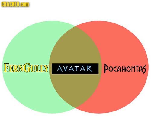 CRACKED HOM FERNGULLY AVATAR POCAHONTAS