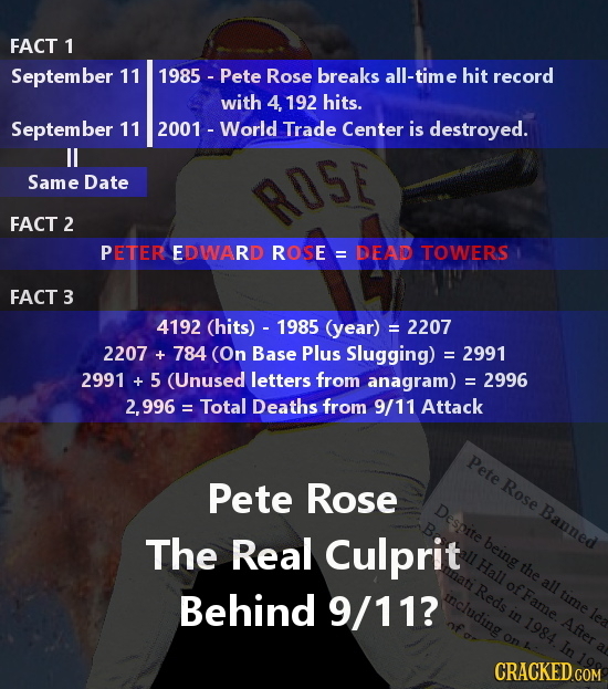 FACT 1 September 11 1985 Pete Rose breaks all-time hit record with 4, 192 hits. September 11 2001 -World Trade Center is destroyed. Same Date ROSE FAC