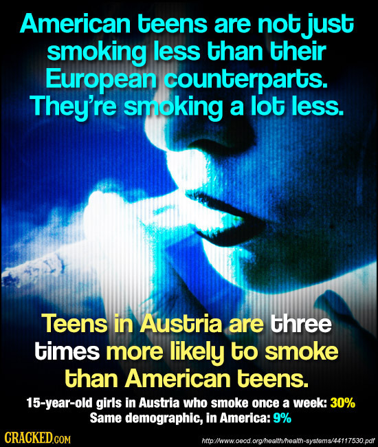 American teens are not just smoking less than their European counterparts. They're smoking a lot less. Teens in Austria are three times more likely to