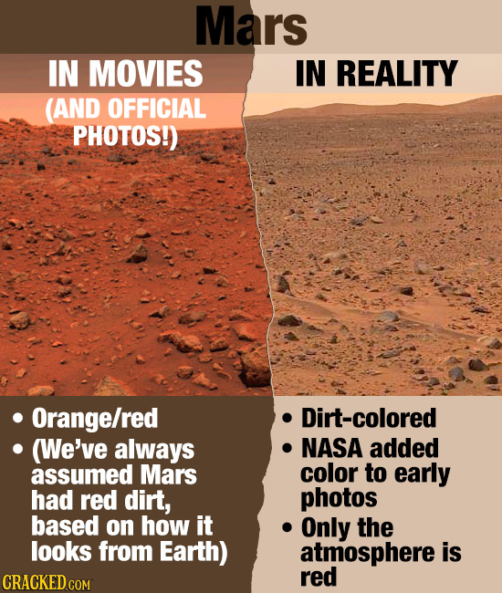 Mars IN MOVIES IN REALITY AND OFFICIAL PHOTOS!) Orange/red Dirt-colored (We've always NASA added assumed Mars color to early had red dirt, photos base