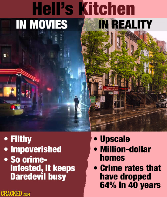 Hell's Kitchen IN MOVIES IN REALITY CARE BAR HL Filthy Upscale Impoverished Million-dollar So crime- homes infested, it keeps Crime rates that Daredev