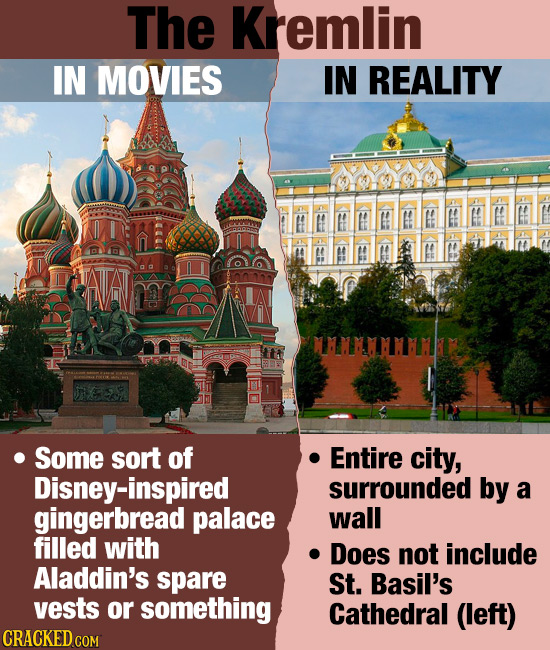 The Kremlin IN MOVIES IN REALITY MNAMIMAM Some sort of Entire city, Disney-inspired surrounded by a gingerbread palace wall filled with Does not inclu