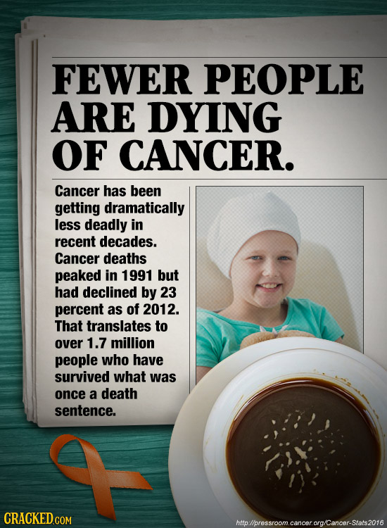 FEWER PEOPLE ARE DYING OF CANCER. Cancer has been getting dramatically less deadly in recent decades. Cancer deaths peaked in 1991 but had declined by