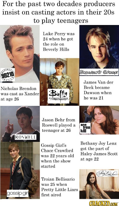 For the past two decades producers insist on casting actors in their 20s to play teenagers Luke Perry was 24 when he got the role on Beverly Hills ITK