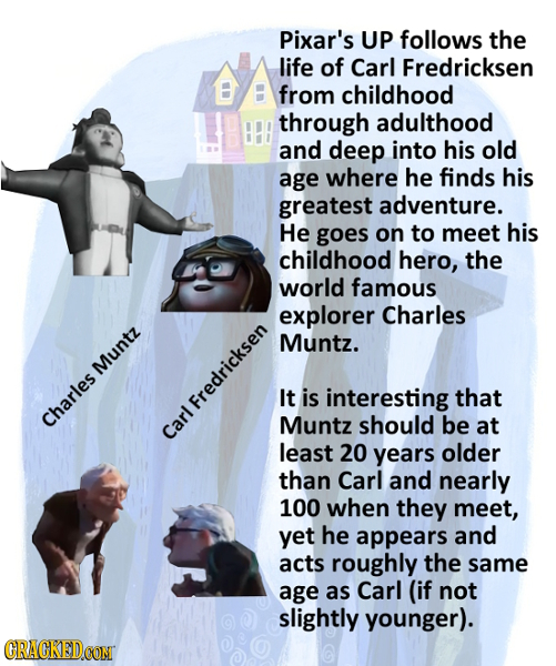 Pixar's UP follows the life of Carl Fredricksen from childhood through adulthood and deep into his old age where he finds his greatest adventure. He g