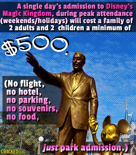 A single day's admission to Disney's Magic Kingdom, during peak attendance will cost a family of 2 adults and 2 children a minimum of 500. (No flight,