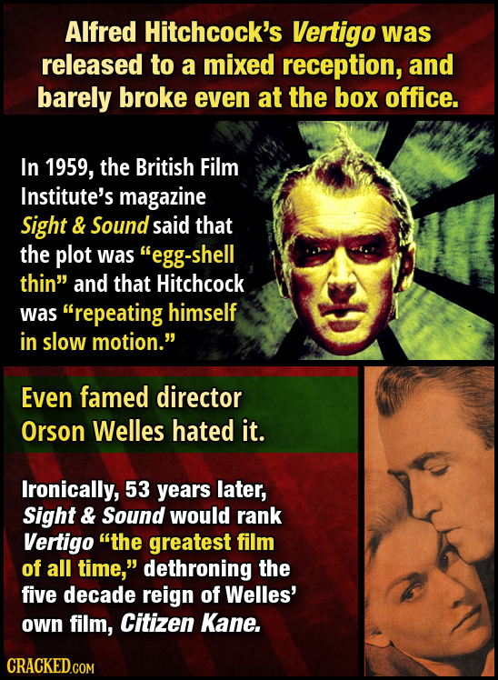 Alfred Hitchcock's Vertigo was released to a mixed reception, and barely broke even at the box office. In 1959, the British Film Institute's magazine