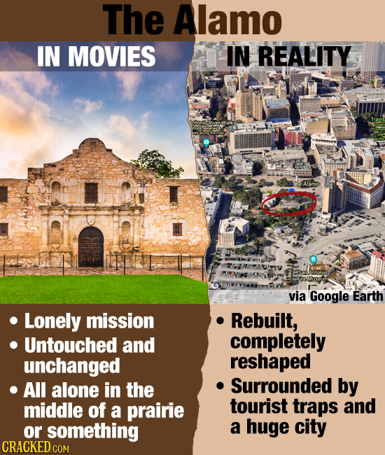 The Alamo IN MOVIES IN REALITY ALRmo via Google Earth Lonely mission Rebuilt, Untouched and completely unchanged reshaped All alone in the Surrounded