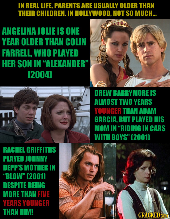 IN REAL LIFE, PARENTS ARE USUALLY OLDER THAN THEIR CHILDREN. IN HOLLYWOOD, NOT SO MUCH... ANGELINA JOLIE IS ONE YEAR OLDER THAN COLIN FARRELL, WHO PLA