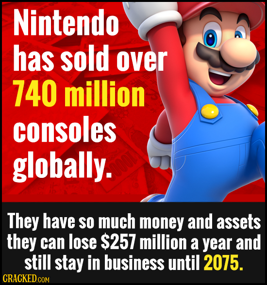 Nintendo has sold over 740 million consoles globally. They have SO much money and assets they can lose $257 million a year and Still stay in business