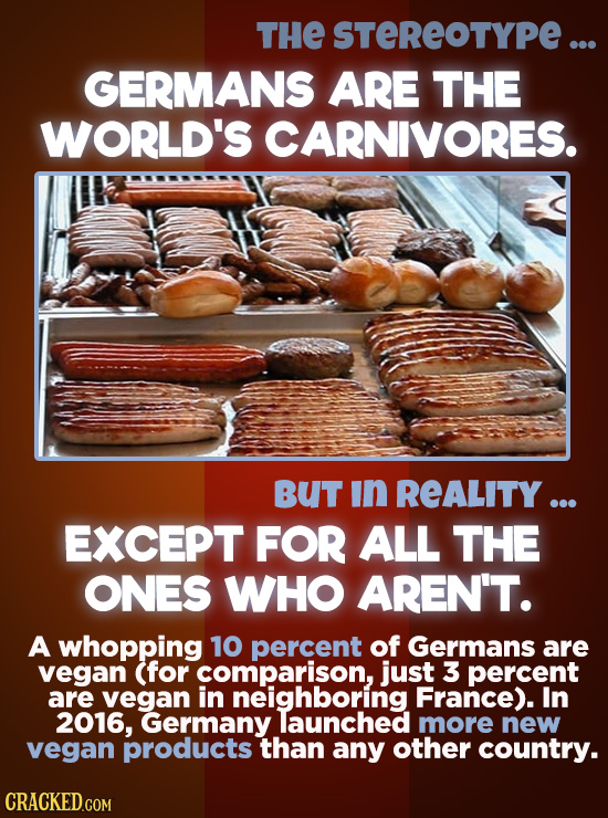 THE STEREOTYPE ... GERMANS ARE THE WORLD'S CARNIVORES. BUT in REALITY ... EXCEPT FOR ALL THE ONES WHO AREN'T. A whopping 10 percent of Germans are veg