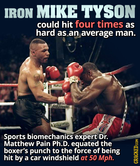 IRON MIKE TYSON could hit four times as hard asan average man. MSleida Dtaca Sports biomechanics expert Dr. Matthew Pain Ph.D equated the boxer's punc