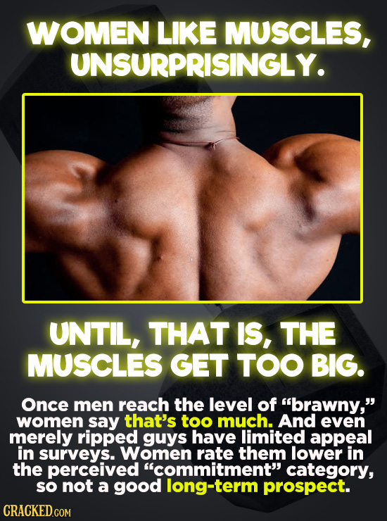 WOMEN LIKE MUSCLES, UNSURPRISINGLY. UNTIL, THAT IS, THE MUSCLES GET TOO BIG. Once men reach the level of brawny, women say that's too much. And even