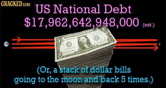 US National Debt $17, 962, 642, 948, 000 (est.) 40002. (Or, a stack of dollar bills going to the moon and back 5 times.)