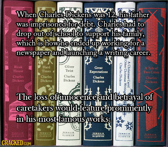 When Charles Dickens was 12, his.father imprisoned for debt. Charles had was to drop out of e) school to support his family, which is how he ended up