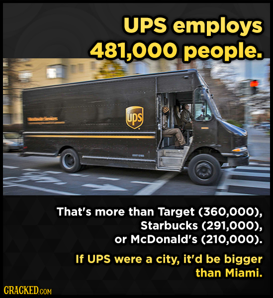 UPS employs 481,000 people. ups That's more than Target (360,000), Starbucks (291,000), or McDonald's (210,000). If UPS were a city, it'd be bigger th