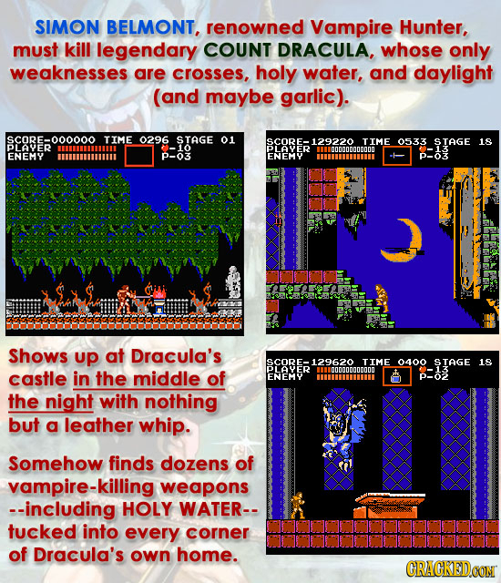 SIMON BELMONT, renowned Vampire Hunter, must kill legendary COUNT DRACULA, whose only weaknesses are crosses, holy water, and daylight (and maybe garl