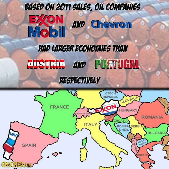 BASED ON 2071 SALES, OIL COMPANIES EXON AND Chevron Mobil HAD LARGER ECONOMIES THAN CISICE AND PORTUGAL RESPECTIVELY CZECH REPUBLIC MOLDAV SLOVAKIA FR
