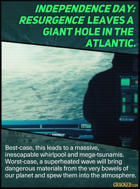 INDEPENDENCE DAY: RESURGENCE LEAVES A GIANT HOLE IN THE ATLANTIC. 441 Best-case, this leads to a massive, inescapable whirlpool and a-tsunamis. Worst-