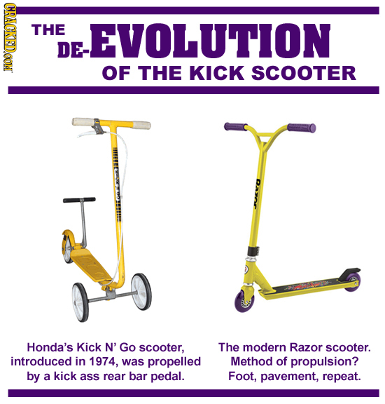 HONRO THE E-EVOLUTION DE- OF THE KICK SCOOTER Honda's Kick N' Go scooter, The modern Razor scooter. introduced in 1974, was propelled Method of propul