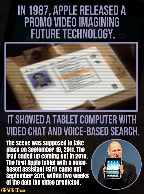 IN 1987, APPLE RELEASED A PROMO VIDEO IMAGINING FUTURE TECHNOLOGY. G IT SHOWED A TABLET COMPUTER WITH VIDEO CHAT AND VOICE-BASED SEARCH. The scene was
