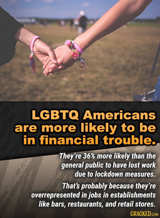 LGBTQ Americans are more likely to be in financial trouble.. They're 36% more likely than the general public to have lost work due to lockdown measure