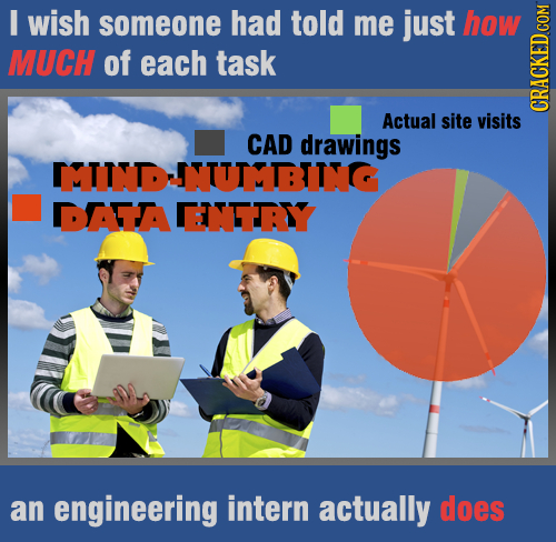 I wish someone HaD told me just how MUCH of each task Actual site visits CRAG CAD drawings MIINDDINUUTMBING DATA ENTTRY an engineering intern actually
