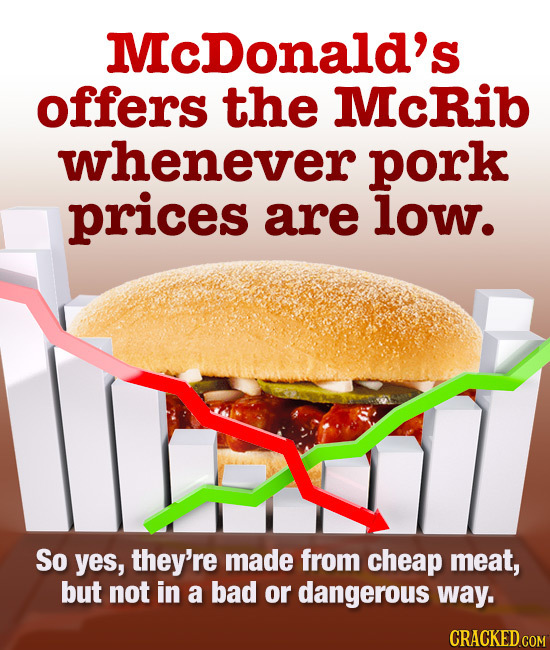 McDonald's offers the McRib whenever pork prices are low. So yes, they're made from cheap meat, but not in a bad or dangerous way. CRACKED COM 