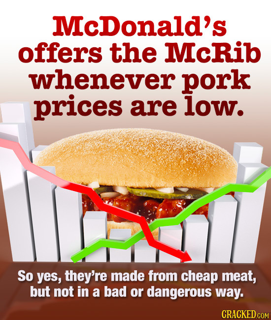 McDonald's offers the McRib whenever pork prices are low. So yes, they're made from cheap meat, but not in a bad or dangerous way. CRACKED COM