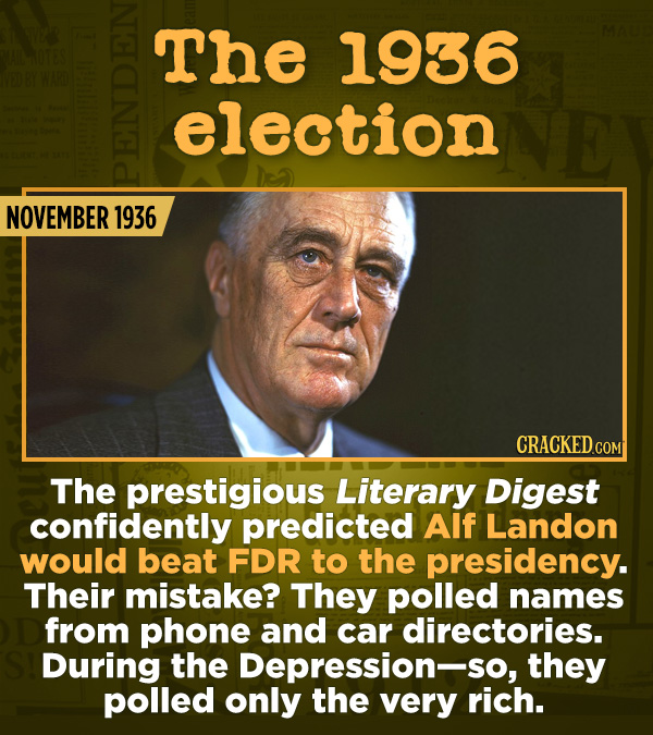 15 Of The Most Shameful Cases Of False Reporting From The Media - The prestigious Literary Digest confidently predicted Alf Landon would beat FDR to t