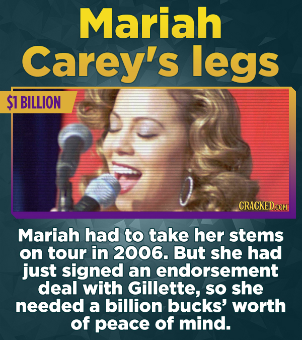 15 Celebrities Who Have Taken Out Insurance Policies On Specific Body Parts