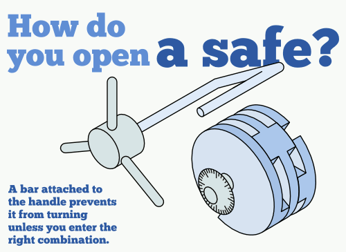 19 Awesome Explanations Of How Everyday Machines Work