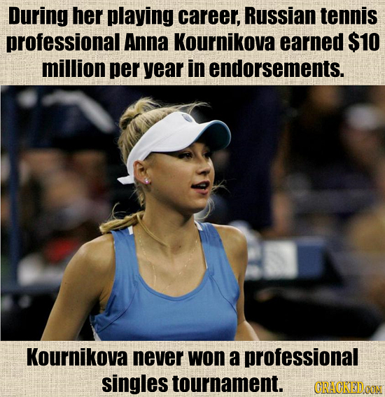 During her playing career, Russian tennis professional Anna Kournikova earned $10 million per year in endorsements. Kournikova never won a professiona