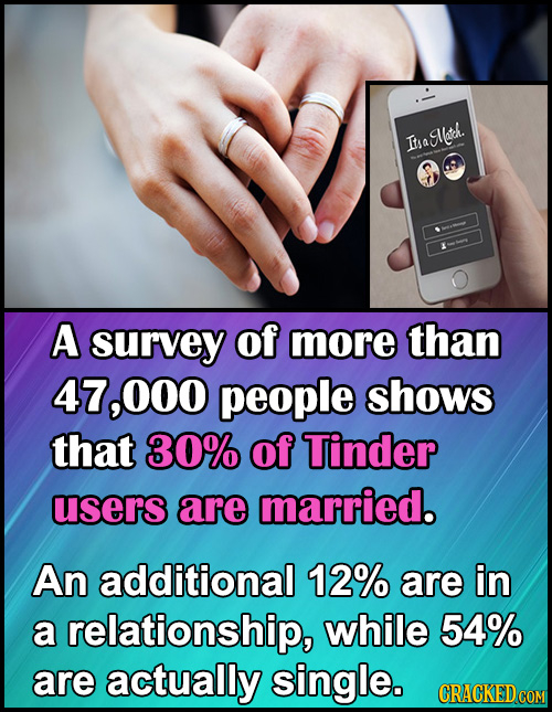 25 Bizarre Statistics About Relationships And Sex