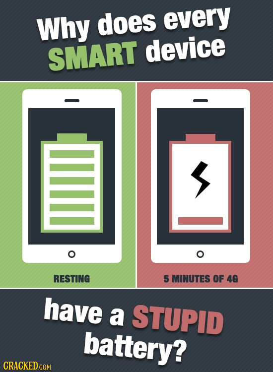 Why does every SMART device > RESTING 5 MINUTES OF 4G have ins a STUPID battery? CRACKED COM