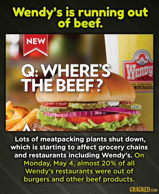 Wendy's is running out of beef. NEW Q: WHERE'S WEnDY THE BEEF? MBTRGER AA Lots of meatpacking plants shut down, which is starting to affect grocery ch