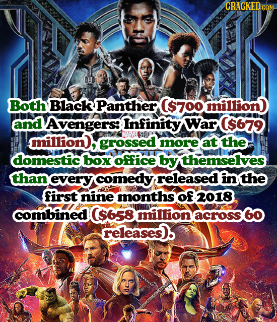 CRACKED.COM Both Black Panther ($700 million and Avengers: Infinity War C$679 million, MARV: SUTE grossed more at the domestic box office by themselve