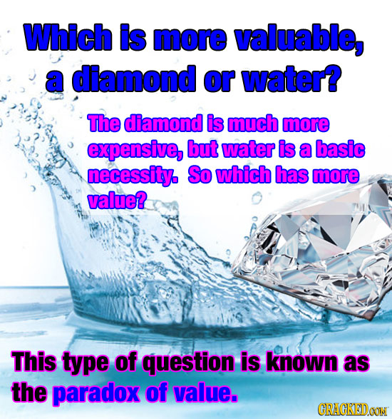 Which is more valuable, a diamond or water? The diamond is much more expensive, but water is a basic necessity. So which has more value? This type of