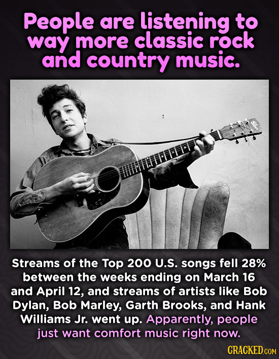 People are listening to way more classic rock and country music. Streams of the Top 200 U.S. songs fell 28% between the weeks ending on March 16 and A